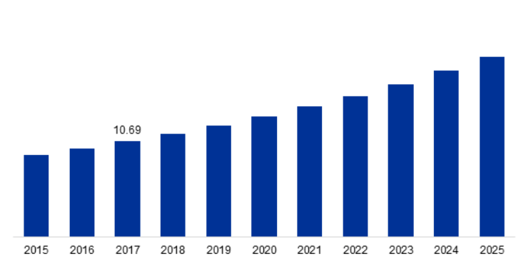 Statistički podaci vezani za trendove